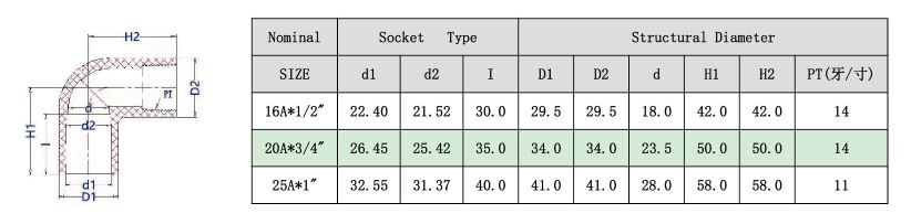 UPVC������ͷ(JIS) -1.jpg