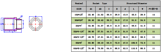 UPVC����ֱ��(JIS) -1.png