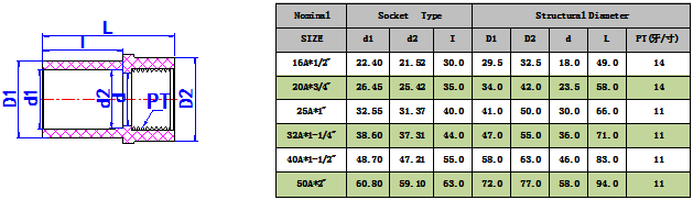 UPVC����ֱ��(JIS) -1.png