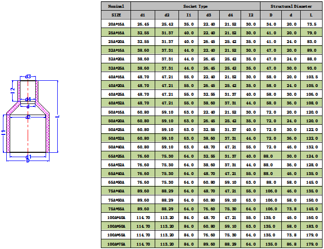 UPVC�쾶ֱ��(JIS) -1.png