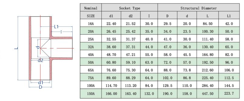 UPVC����ͨ(JIS) -1.jpg