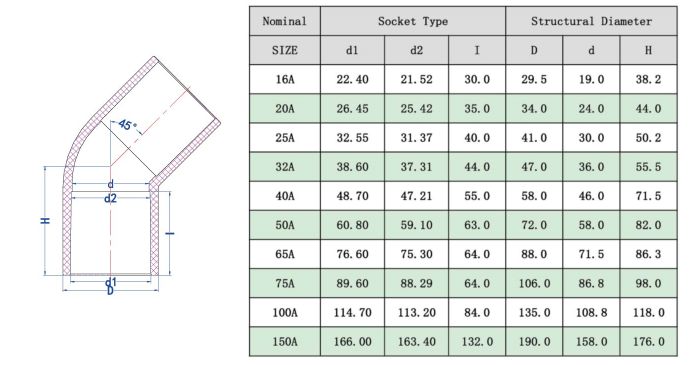 UPVC45����ͷ(JIS) -2.jpg