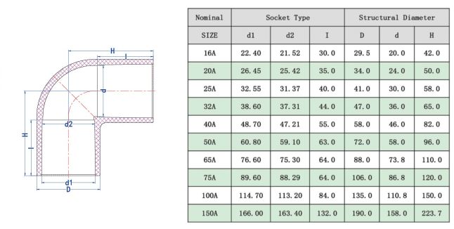 UPVC90����ͷ(JIS) -1.jpg