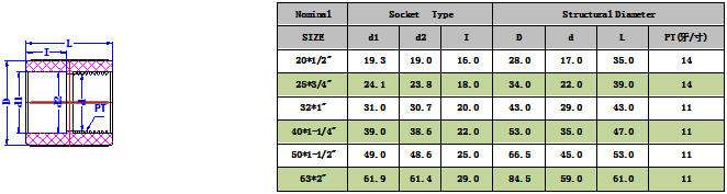 PPH����ֱ��(DIN) -1.png