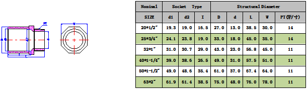 PPH����ֱ��(DIN) -1.png