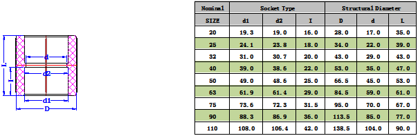 PPHֱ��(DIN) -1.png