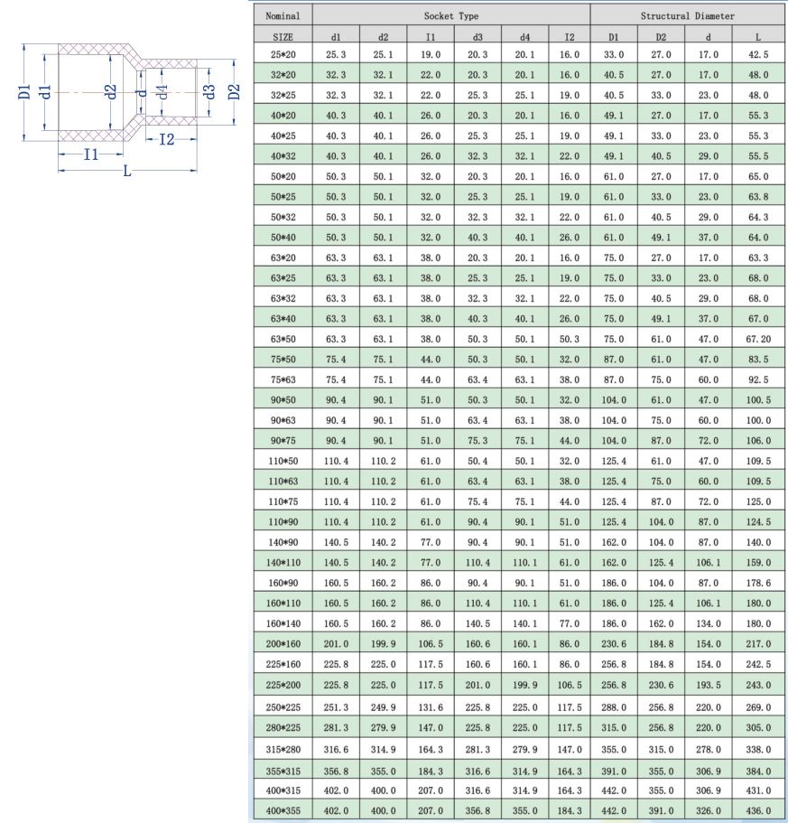 CPVC�쾶ֱ��(DIN) -1.jpg