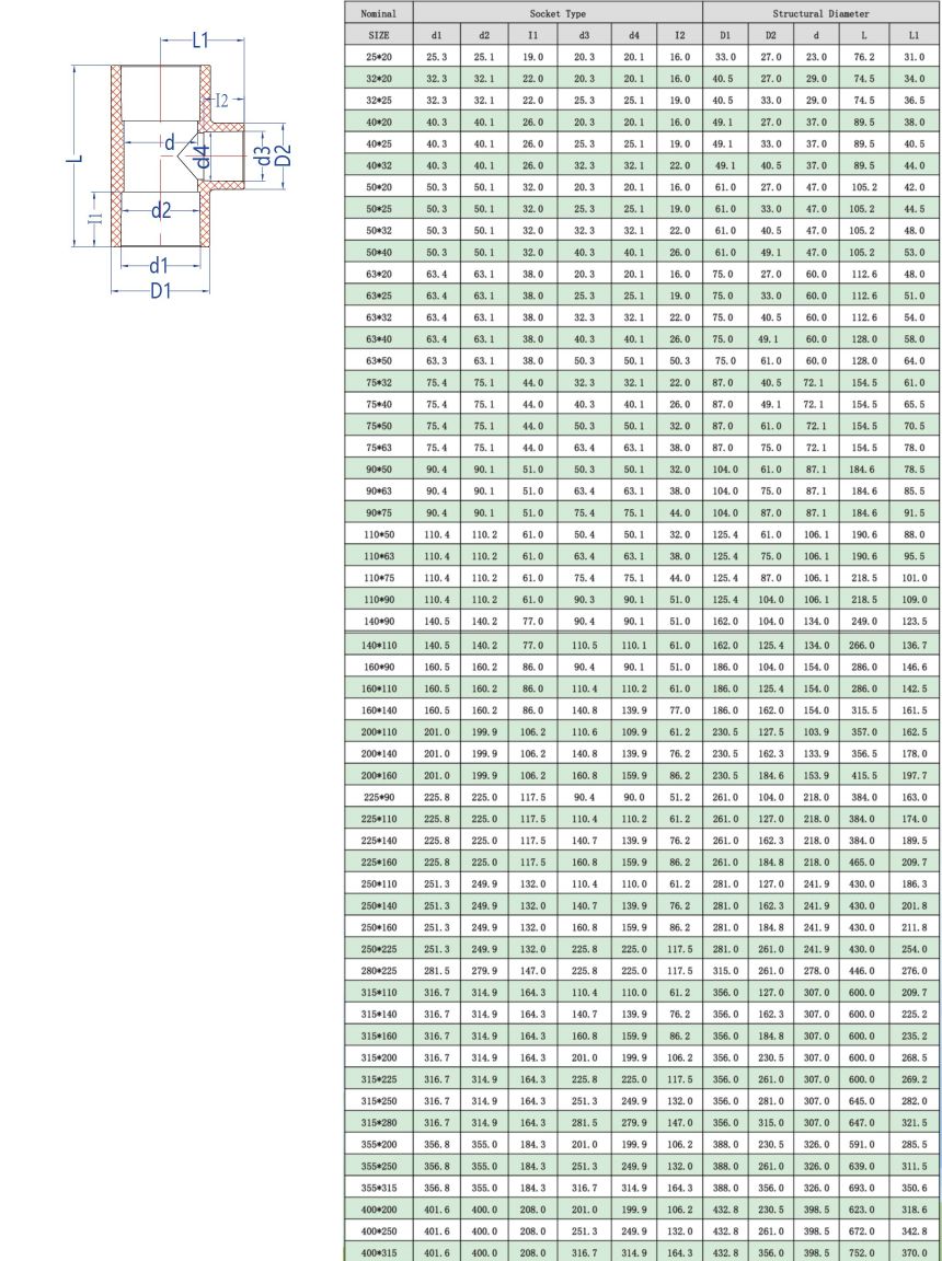 CPVC�쾶��ͨ(DIN) -1.jpg