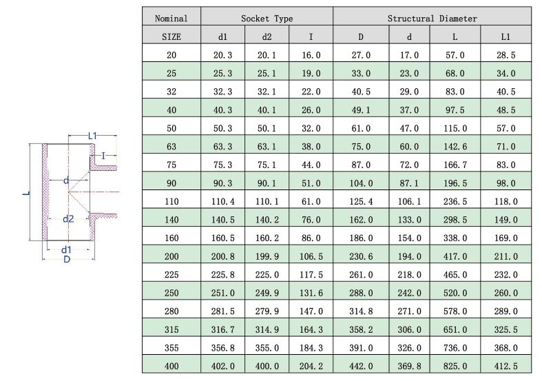 CPVC����ͨ(DIN) -1.jpg