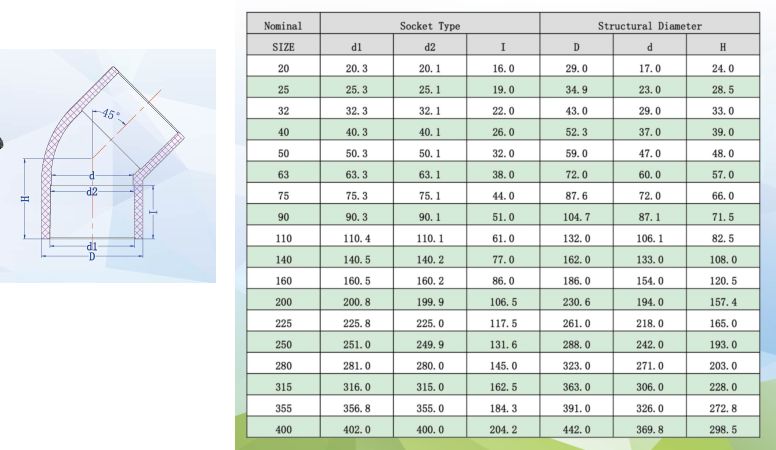 1745914065208154.jpg CPVC45°弯头(DIN) -1.jpg