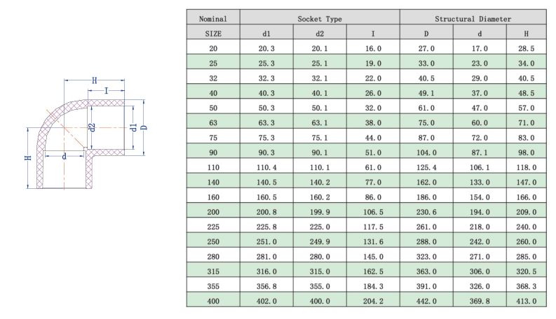 CPVC90����ͷ(DIN) -1.jpg